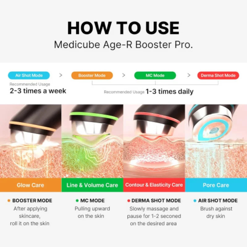 Medicube - AGE-R Booster Pro